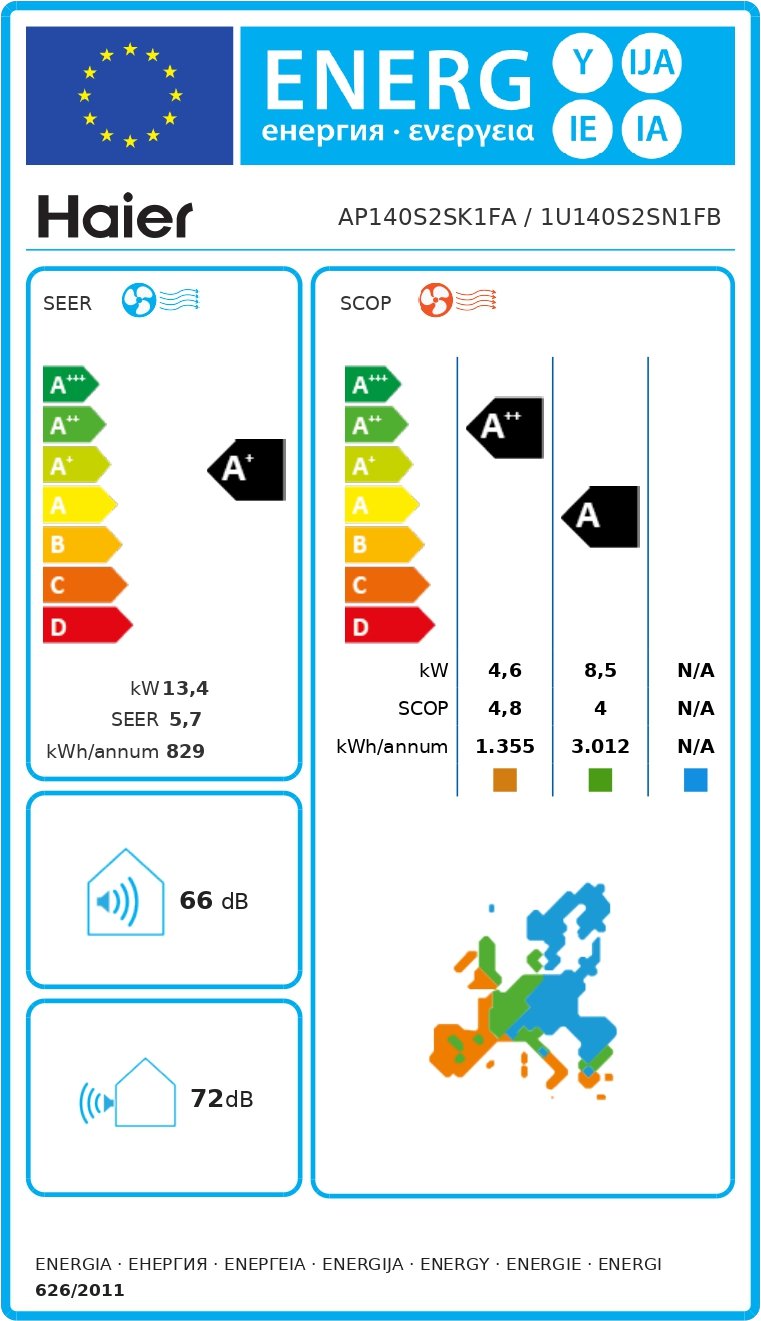 Energy Label