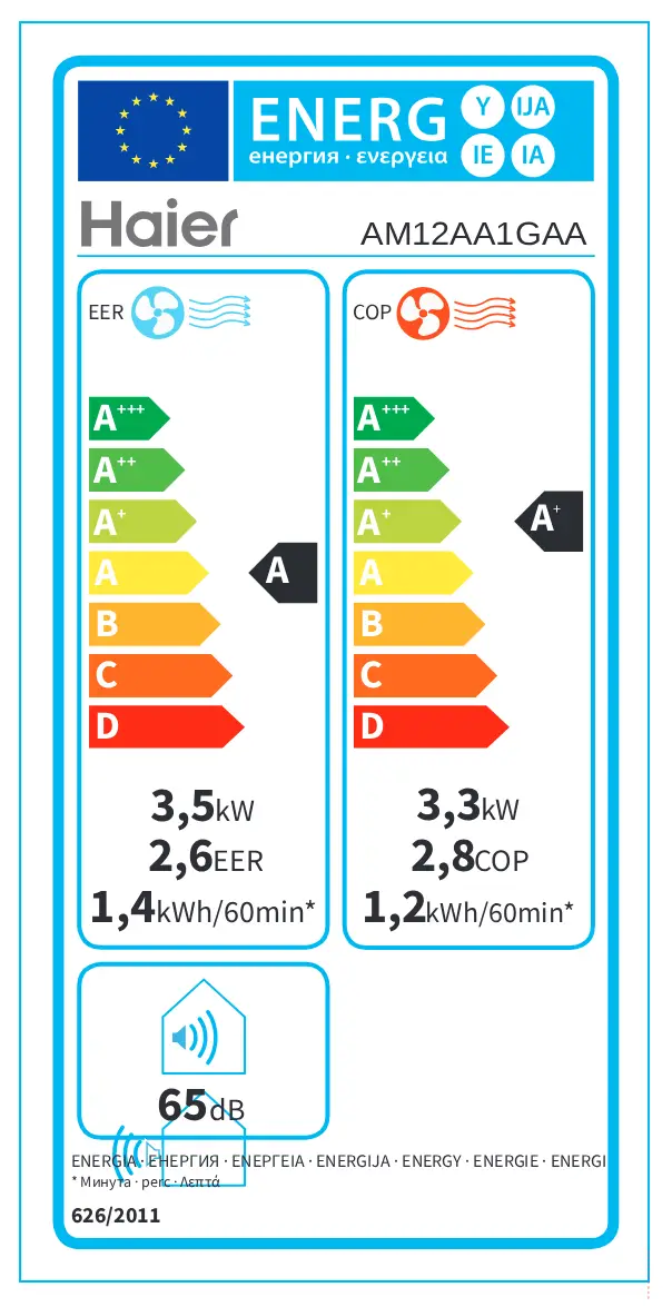 Energy Label