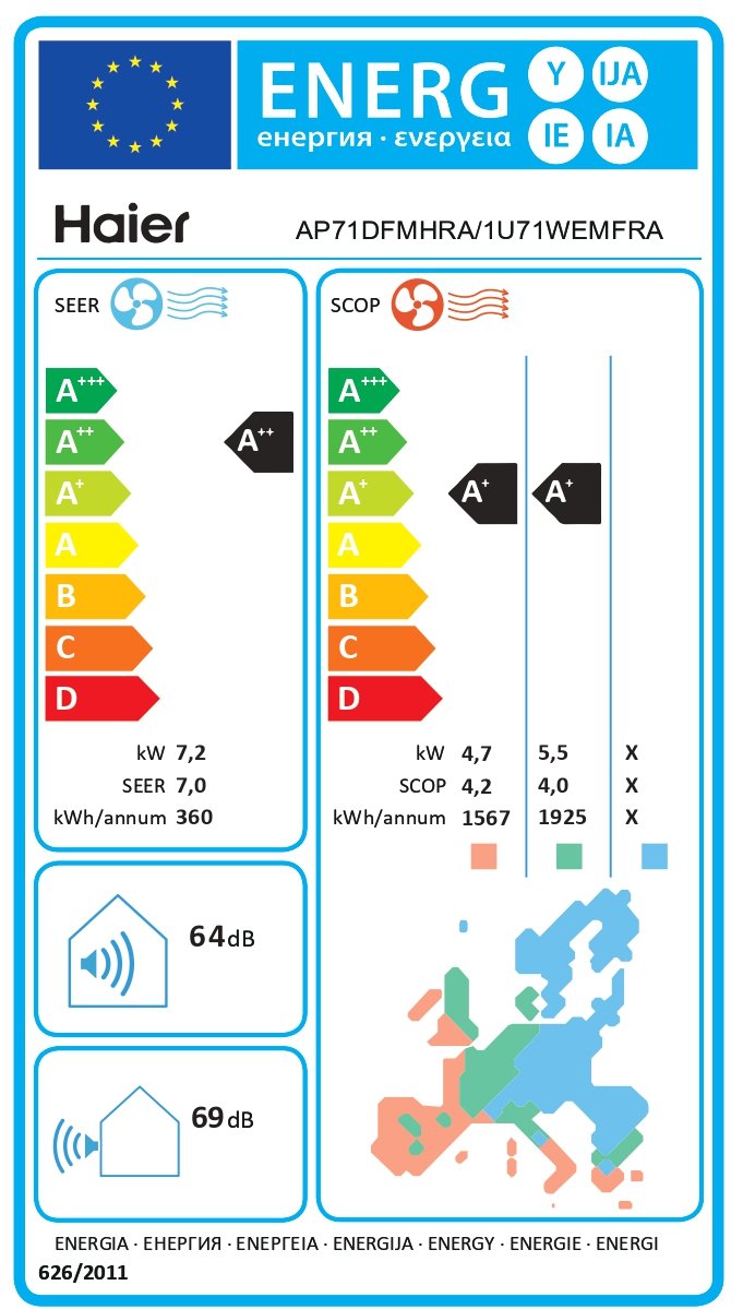 Energy Label